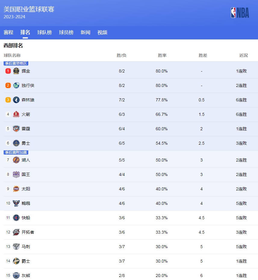 的广泛传承