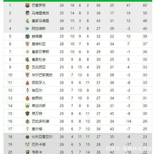 期待