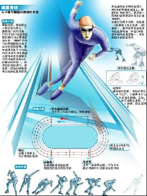 快速反击的